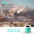 Replacement HEPA Air Purifier Filter for GCZ Air Purifier AP302 CADR 300, Designed for Toxin Absorber Filter, Activated Carbon